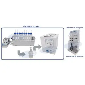 Sistema para Determinação de Nitrogênio e Proteína Macro - SL-80-8 - SOLAB