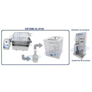 Sistema para Determinação de Nitrogênio e Proteína Micro - SL-81-40 - SOLAB